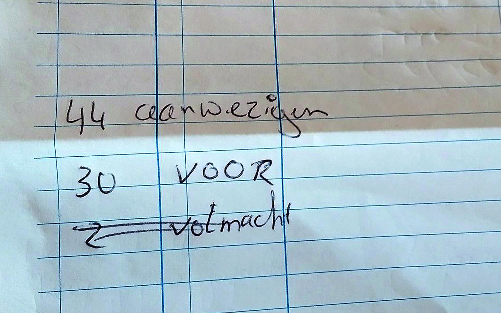 De Grouster Amateur Voetbal Club GAVC viert het 100-jarig bestaan als zaterdagvereniging - Friesch D