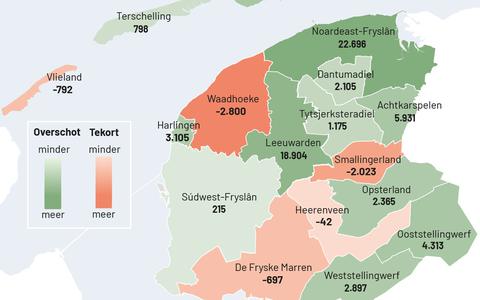 Tekorten en overschotten over 2020 van Friese gemeenten. 